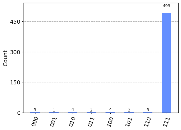 ../_images/examples_grover_algorithm_qi_33_0.png